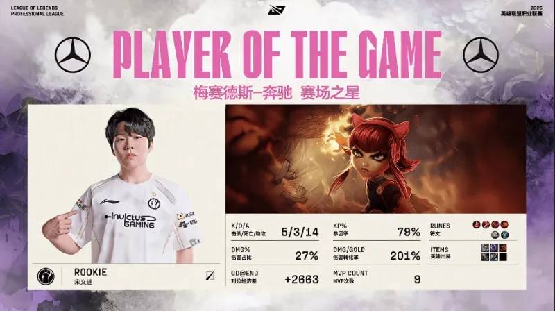 Rookie遭遇三连败，C9教练面临压力！